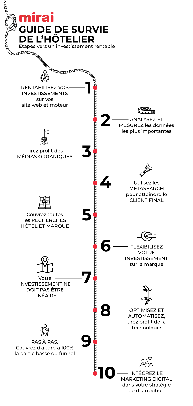 guide survie hotelier investissement rentable mirai