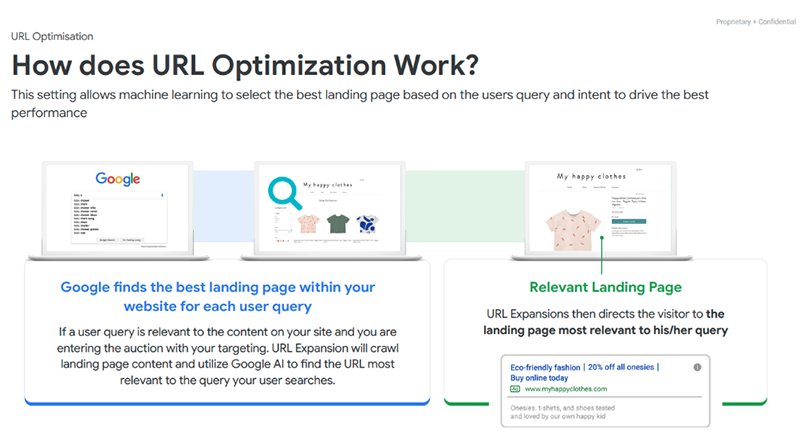 optimisation de l'url de destination dynamique ai max google ads mirai contrôles avancés ai max google ads mirai