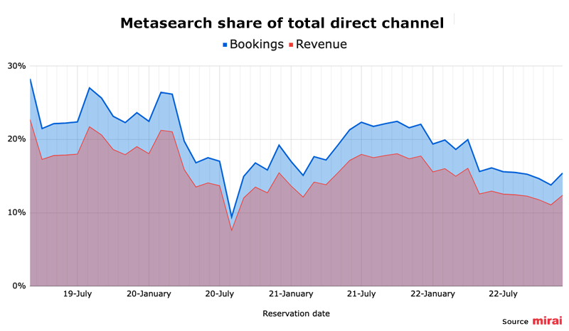 mirai-quota-reservations-metasearch-total-canal-direct