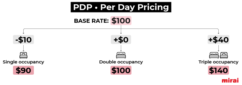 pdp prix par jour mirai