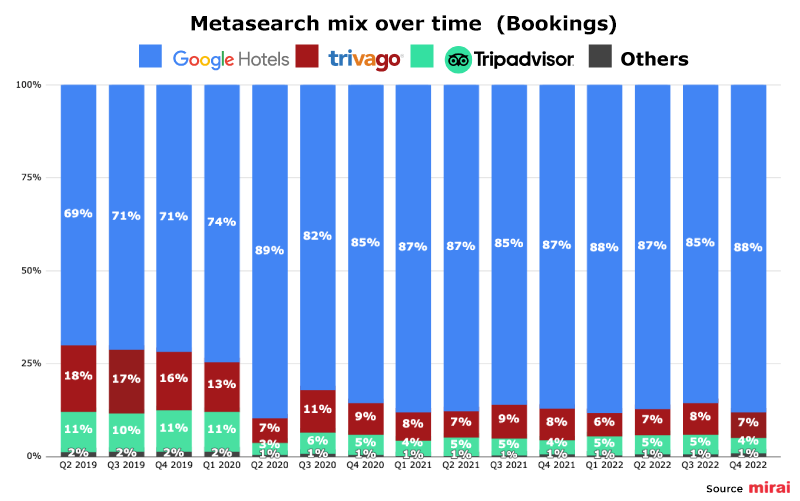 mirai-metasearch-mix