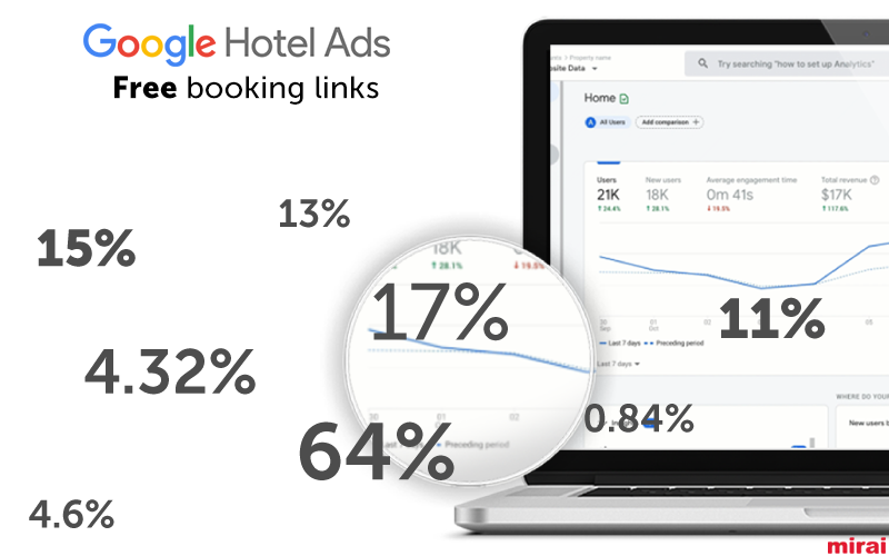 free booking links selon Mirai