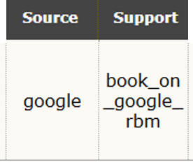 Source_support Google_RBM