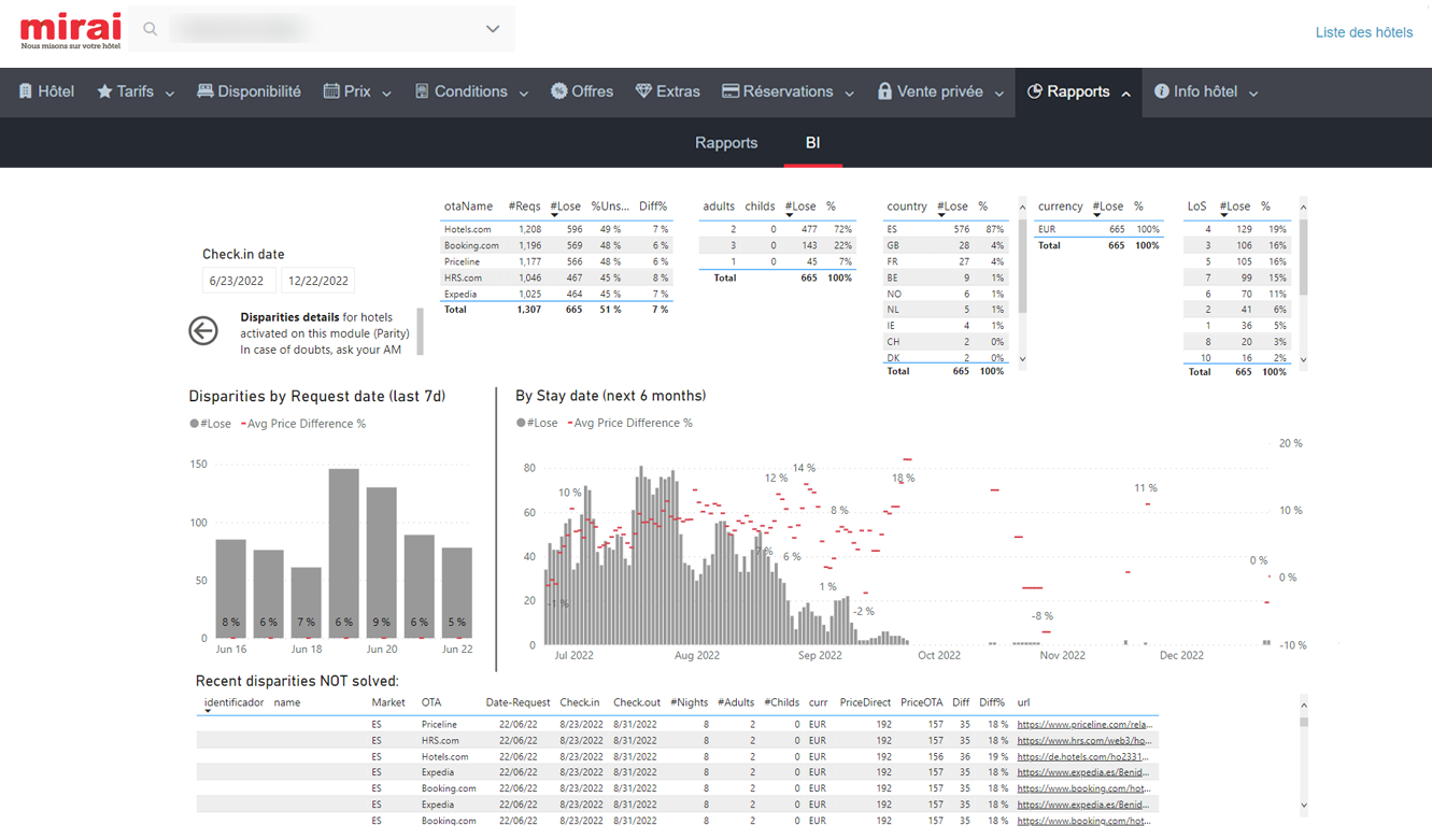 Tableau de bord parité extranet module comparateur Mirai