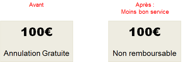 Non Remboursable : Tout ce qu’il faut prendre en compte