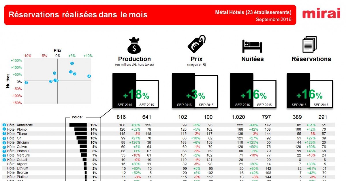 A Partir De Combien De Moyenne On Redouble