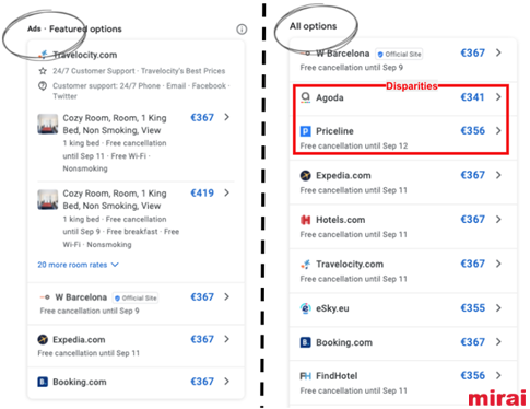 conversion rate