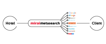 featured-Mirai-Metasearch