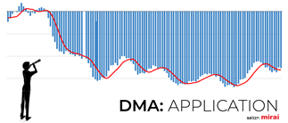 mirai application dma