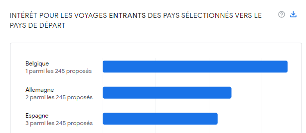 marchés qui s’intéressent Mirai BI