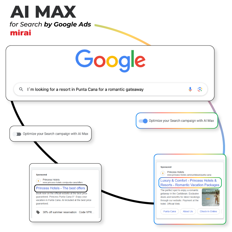 mirai-ai-max-google
