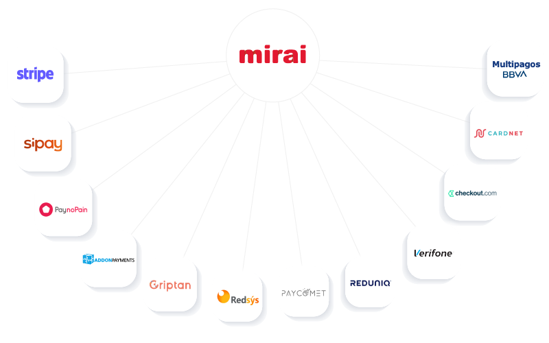 processeur paiement, Mirai