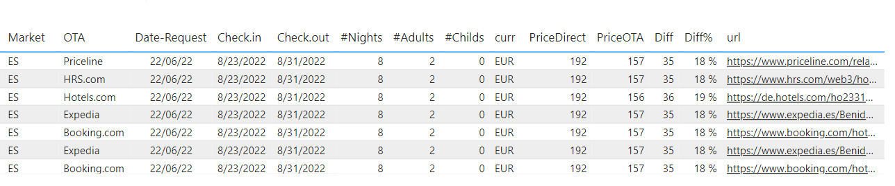 Détail chaque disparité trouvée module comparateur Mirai