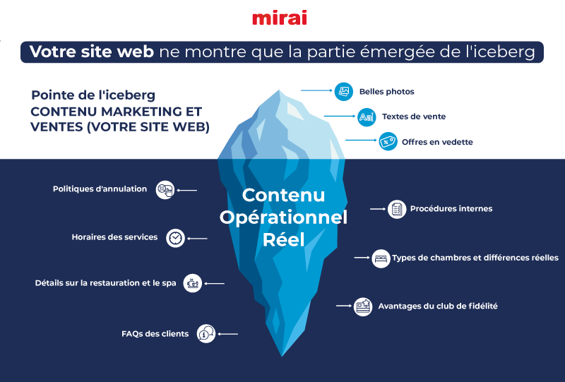 website montre partie emergee iceberg mirai