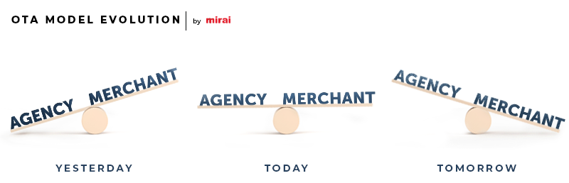 Merchant model bookingcom
